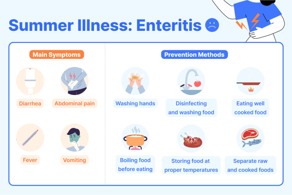 main symptoms of gastroenteritis